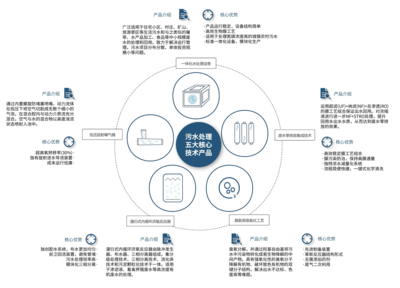 工程管理服務(wù) 構(gòu)建卓越項(xiàng)目的專(zhuān)業(yè)支柱