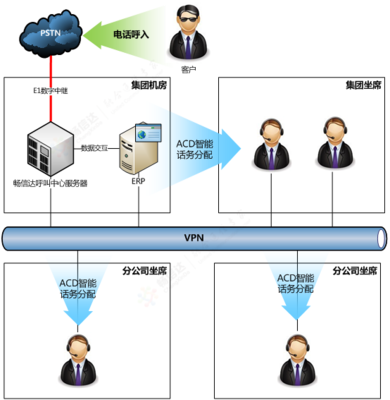 電話(huà)客服產(chǎn)品賦能工程機(jī)械企業(yè) 智能工程管理服務(wù)引領(lǐng)行業(yè)破冰前行