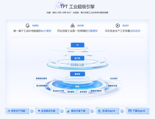 工業(yè)新篇章 如何運(yùn)用AI驅(qū)動(dòng)工廠(chǎng)工程管理服務(wù)的智能化升級(jí)