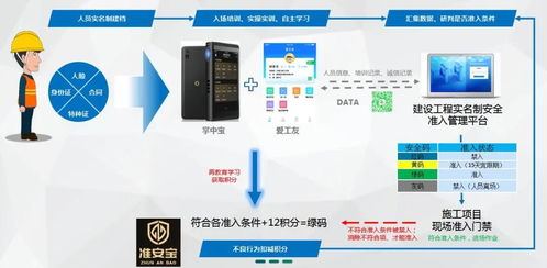 實(shí)名制安全準(zhǔn)入管理 工程建設(shè)安全管控的里程碑與新拐點(diǎn)