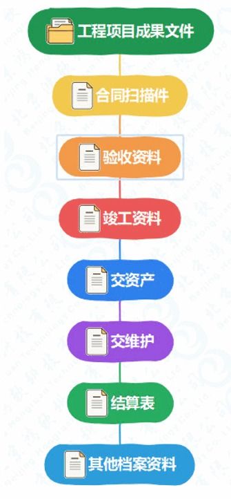 通信工程項(xiàng)目建設(shè)施工管理系統(tǒng)軟件 工程管理服務(wù)的智能核心