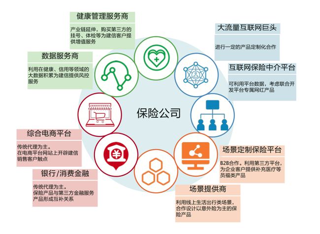 重塑保險硬核科技 從科技中介服務(wù)到核心引擎的跨越